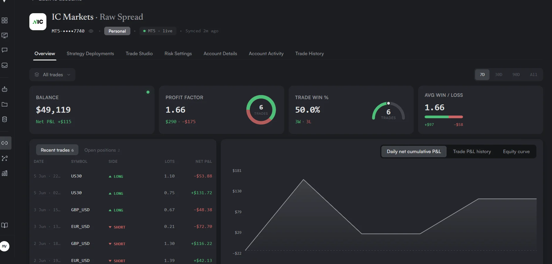Account analytics — per-account performance, risk and consistency