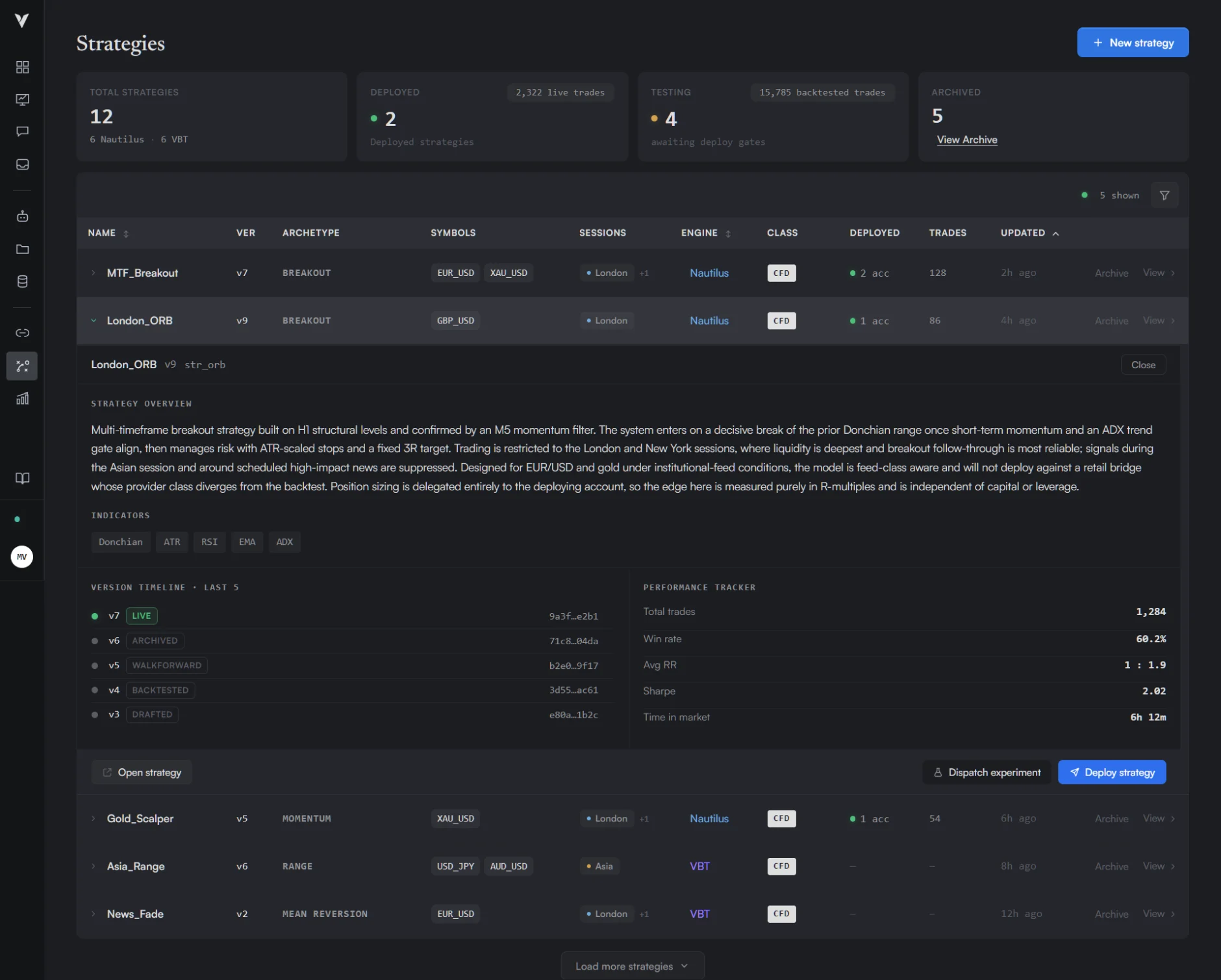 Deploy — the strategy roster with live status, version timeline and performance