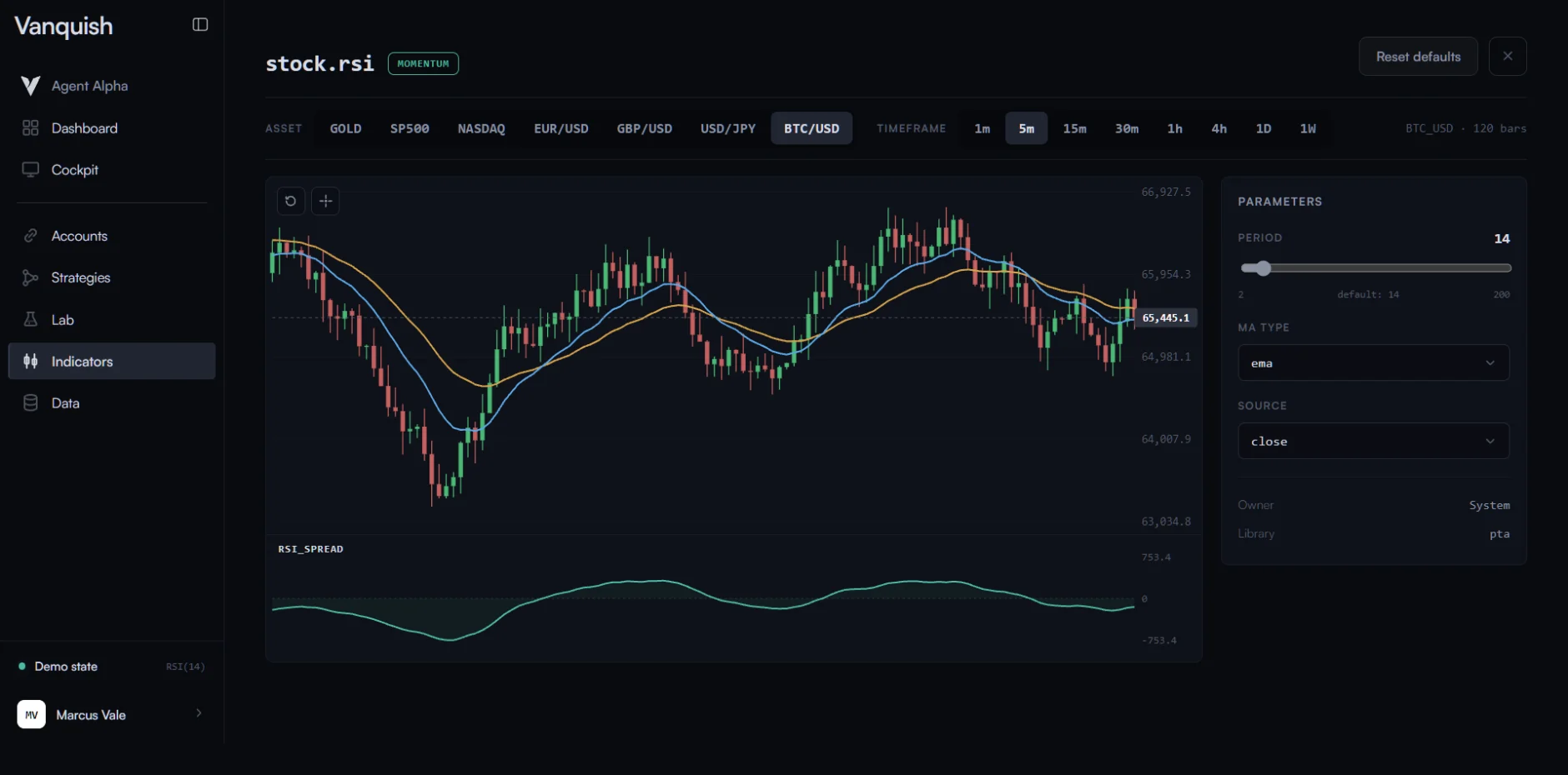 The Indicator Studio — a custom indicator rendered live over price history, with a parameters panel